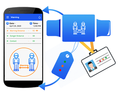 It Outsourcing Web Mobile App Development Company Los Angeles California Hvantage Technologies