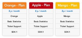 Mobile App Development By Hvantage Technologies Inc.