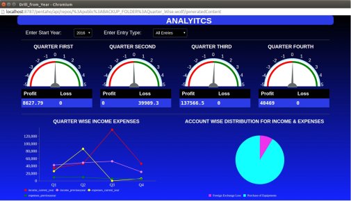 Mobile App Development By HVantage Technologies Inc.