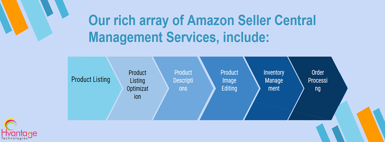 Amazon seller central Management Services by HvantageTechnologies.com | LA | California | USA