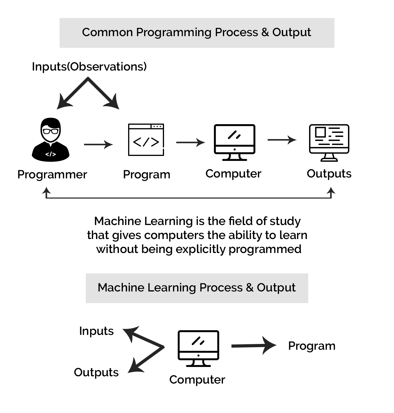 Mobile App Development By Hvantage Technologies Inc.