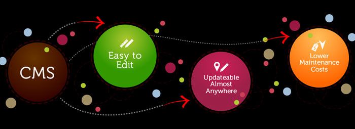 Offshore, web design, web development, Web Design Company, website development company, Offshore website design Company, Offshore website Development Company, Digital Marketing Company, outsourcing web Development Company, Offshore IT Outsourcing Web Design, Digital Marketing Indore, Web design in Indore, web development Indore, website development company Indore, website designing company Indore, android, ios, ios8, android development, ios development
