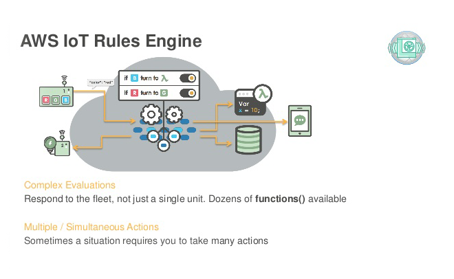 rules_engine