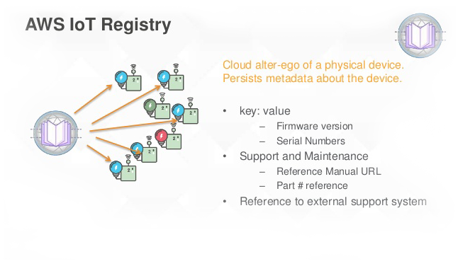 registry